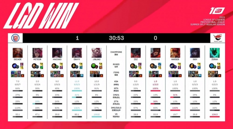 核心的年轻 核心的年轻